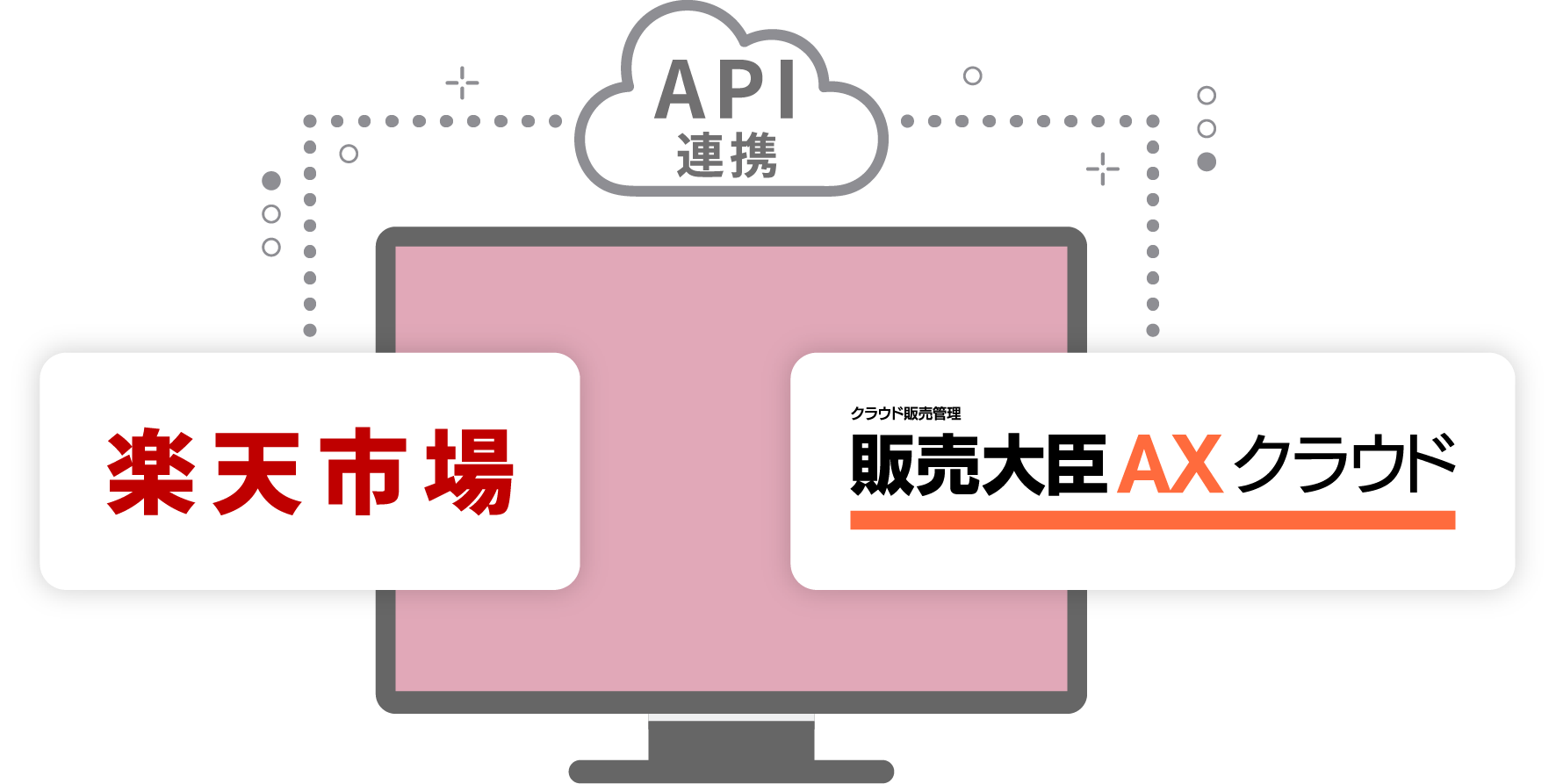 API連携
