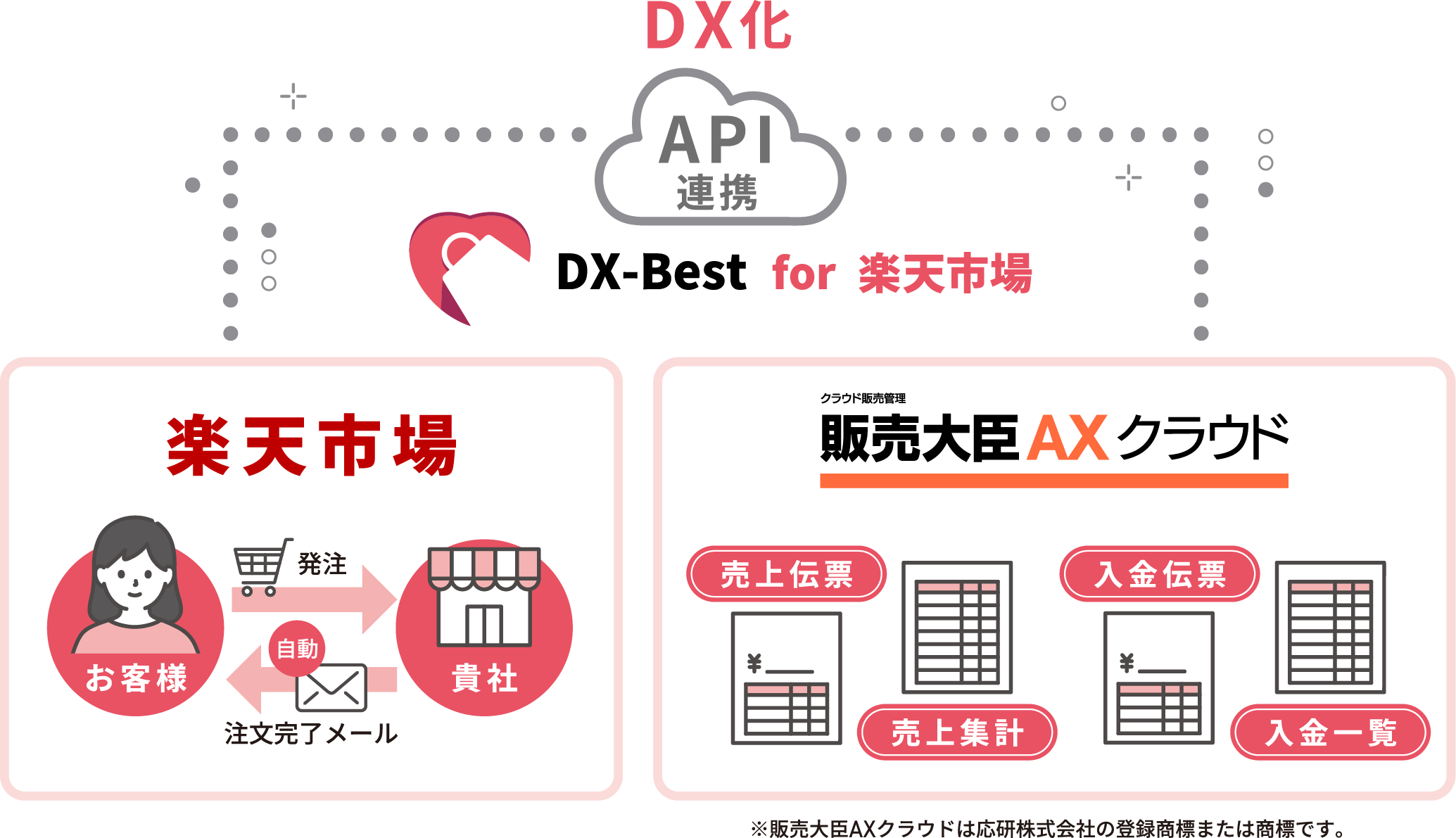 ご利用イメージの図