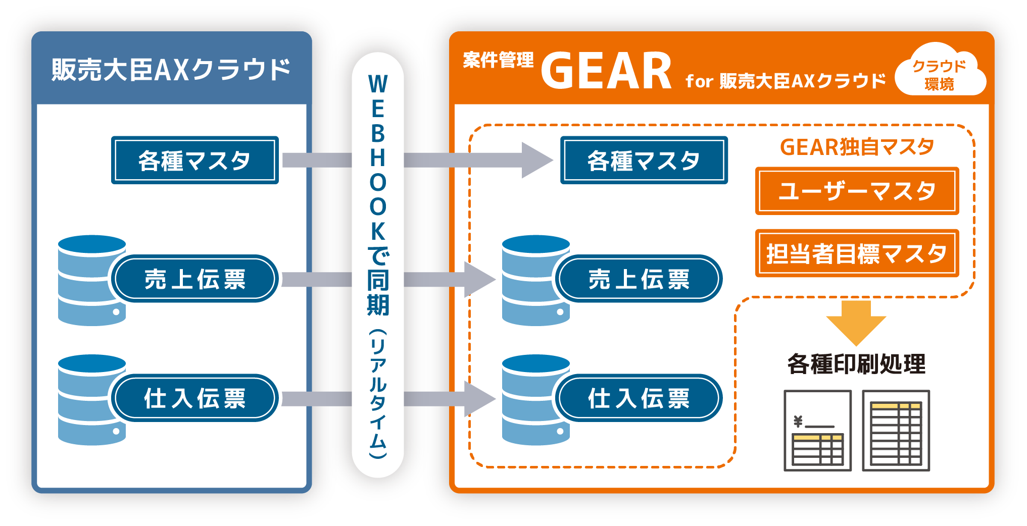 案件管理GEARfor 販売大臣AXクラウド